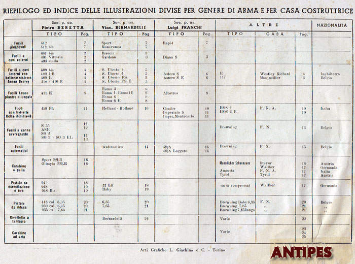 Alcedo - Catalogo Armi anni "50 - tabella riepilogo armi e nazionalità