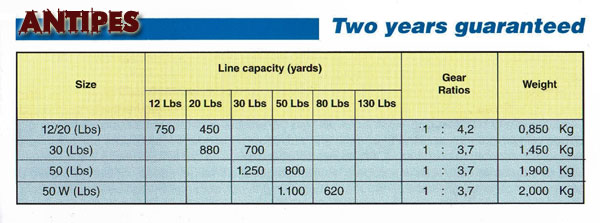 Everol Waterproof series
