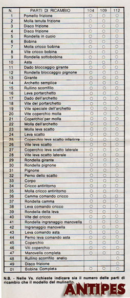 Ofmer Eco 104 109 112 foglio illustrativo e parts list